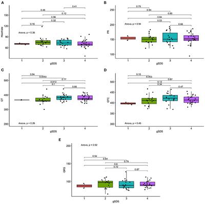 QT interval is correlated with and can predict the comorbidity of depression and anxiety: A cross-sectional study on outpatients with first-episode depression